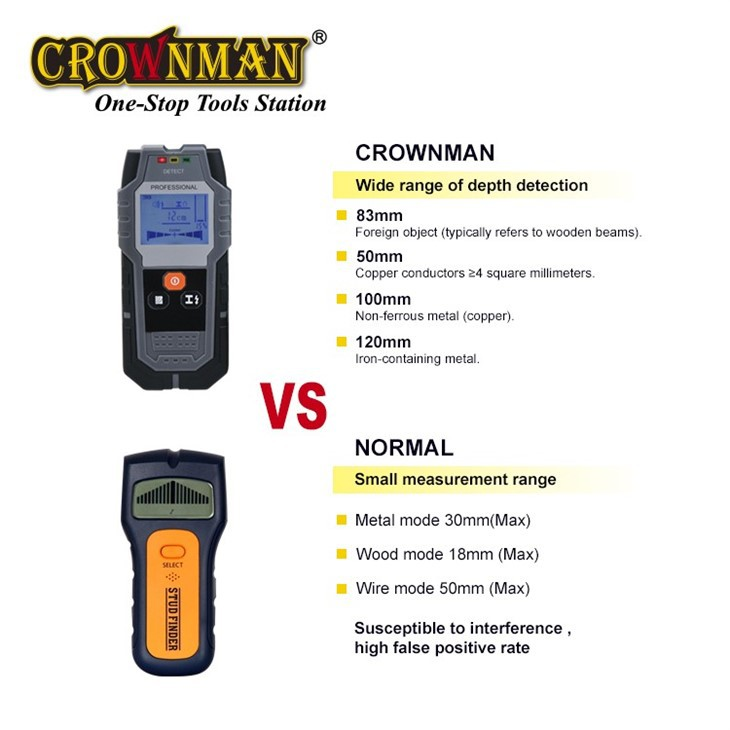 Detector de metales de pared digital CROWNMAN